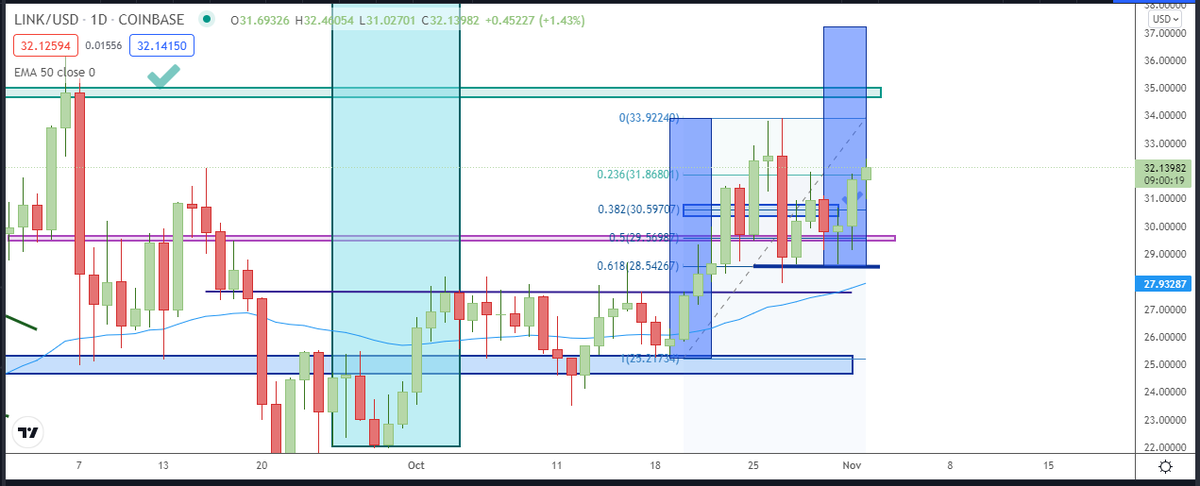 Albitamix's tweet photo. Dos semanas buenas con los fibonaccis en el #Espacio_Cripto y @SalaParaTraders ... deberíais probar
☑️https://t.co/c94OaaSvJy
#trading #operativa #tiemporeal https://t.co/m9xJhlIxuZ