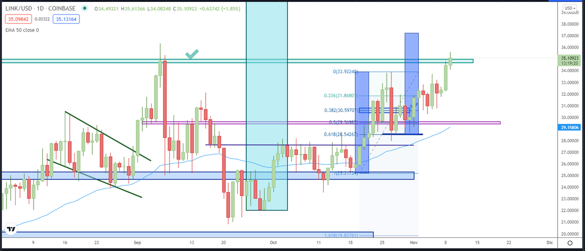 Albitamix's tweet photo. Dos semanas buenas con los fibonaccis en el #Espacio_Cripto y @SalaParaTraders ... deberíais probar
☑️https://t.co/c94OaaSvJy
#trading #operativa #tiemporeal https://t.co/m9xJhlIxuZ