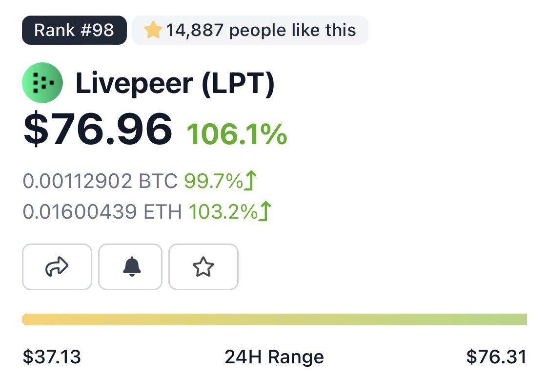 eng_crypto's tweet photo. https://t.co/HBrPuFp5L0