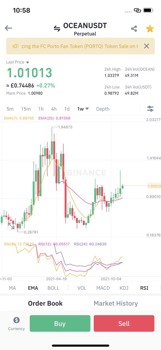 kultureofkos's tweet photo. Would you just LOOK at that weekly chart ππππβ³οΈπππ Ah the pamp will be magnificent π€© $ocean #weeklycharts #stronkhands #sendit #web3kingdem #oceannavy https://t.co/YHq5N6PHHp