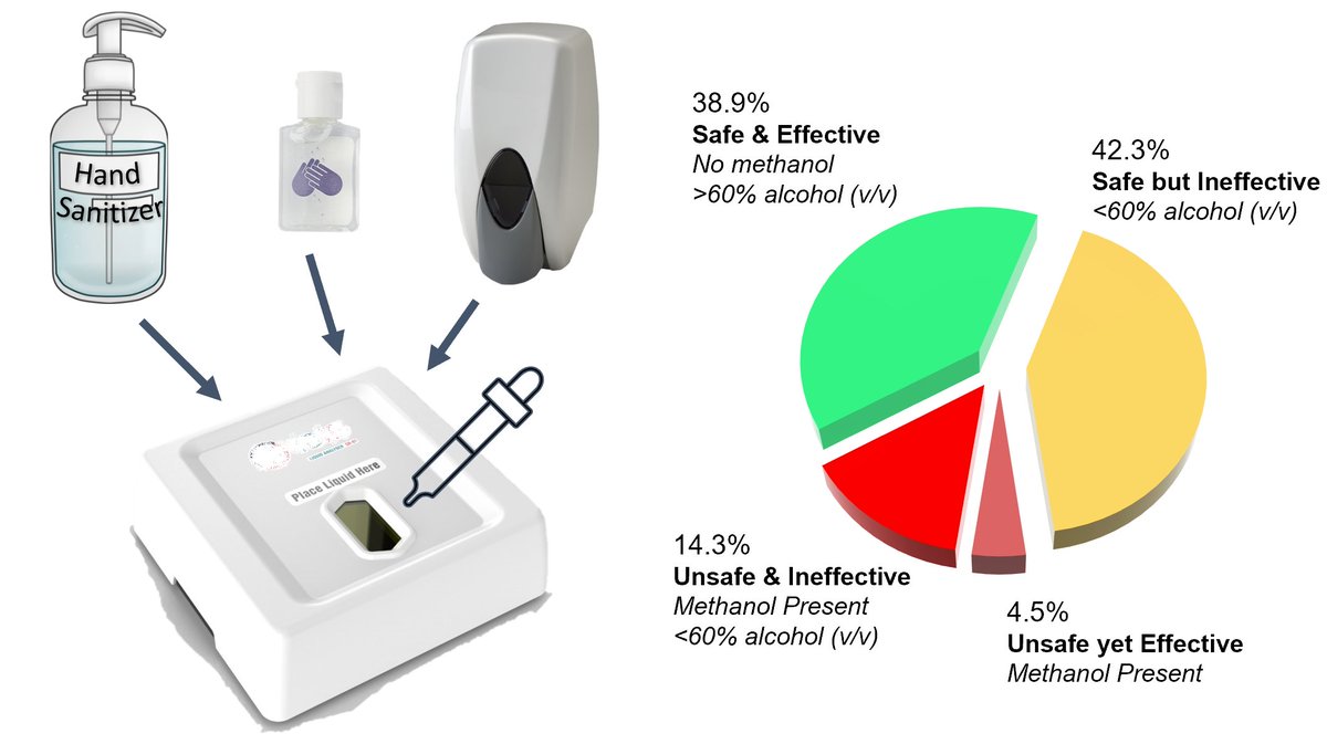 ACS Analytical Chemistry Journals tweet media
