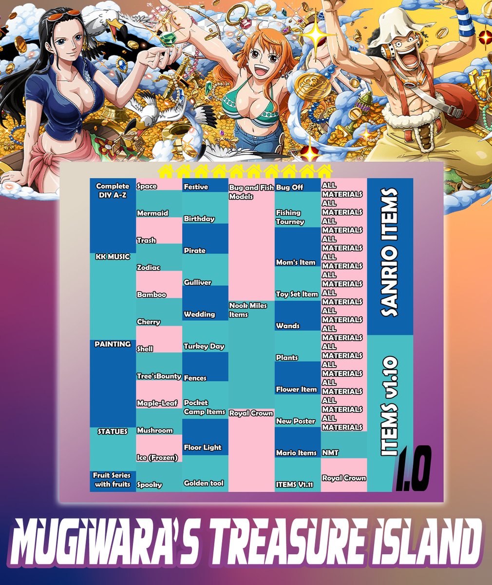 closed 🔴 Mugiwara's Treasure Island 🏝️ - ACNH tweet media