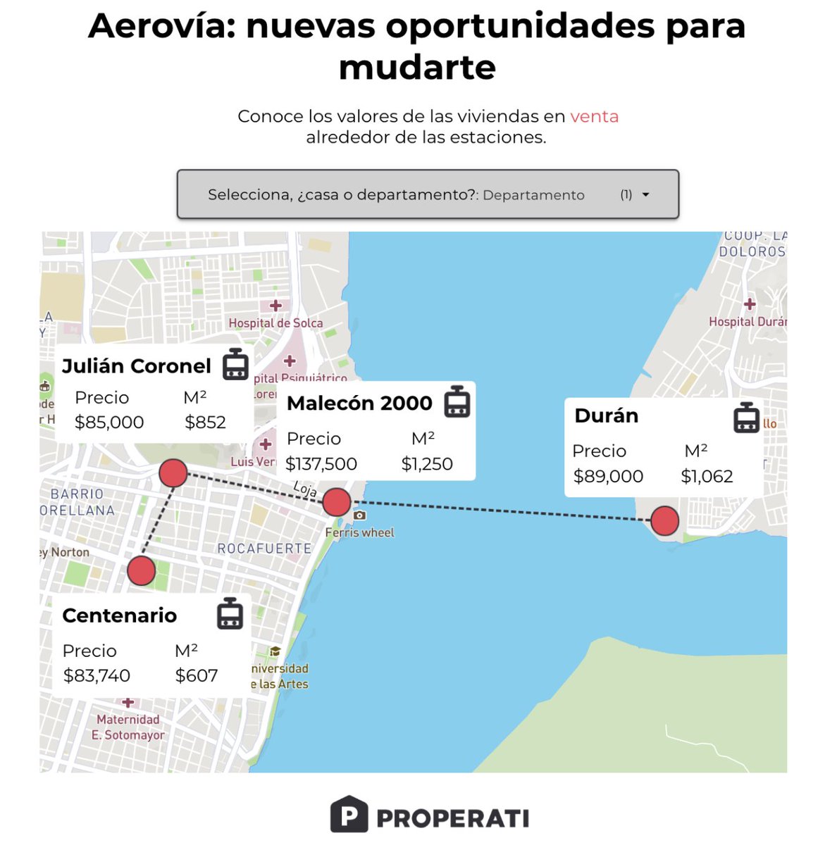 Nicolevasos's tweet photo. Día 5: #OpenStreetMap. El nuevo sistema de transporte de #Guayaquil 🚡 ofrece nuevas oportunidades de compra de vivienda.
https://t.co/c3u25T1F8l
#30DayMapChallenge #Map #GIS #DataStudio #datosabiertos #Properati #Ecuador https://t.co/WZMVvxvuSa