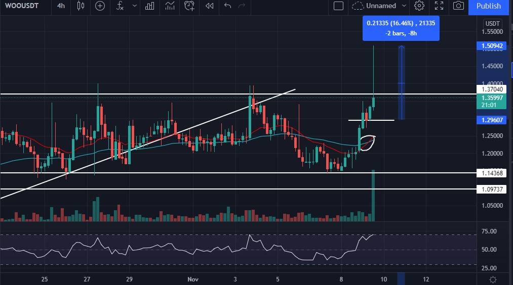 ChasersCrypto tweet picture