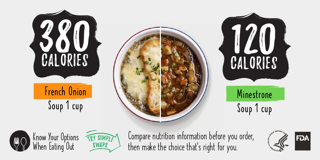 FDAfood's tweet image. Little changes can make a big difference. 
Compare calorie and nutrition info before you order, then make the choice that’s right for you. To learn more, visit fda.gov/caloriesonthem… #Resolutions2023