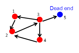 memgraphmage's tweet photo. The other problem which can make your network influence vanish is called 'rank sink' 🚰. This one occurs once there are no outgoing edges to propagate the importance.

Fortunately, a solution is the same ➡️ introduce teleportation - propagation can teleport to other nodes!

(3/3) https://t.co/4Op9IXNSHE