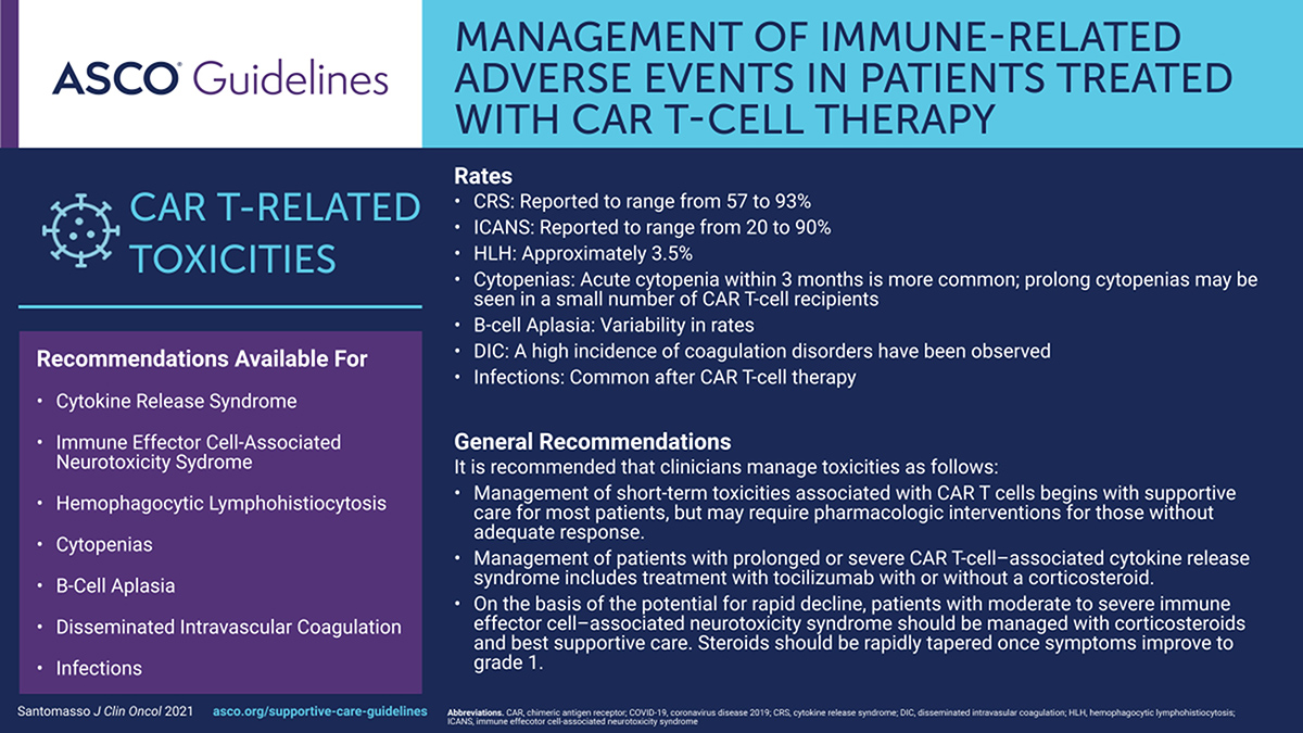 ASCO's tweet photo. New guideline available: mgmt. of immune-related adverse events in patients treated w/ #CARTcell therapy 👉 https://t.co/bjwrUMunjc https://t.co/u4Jj7b2gkd