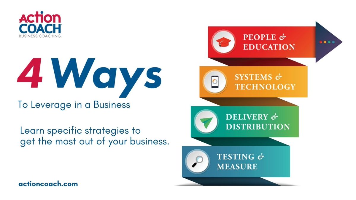 ActionCOACH WilCo tweet media