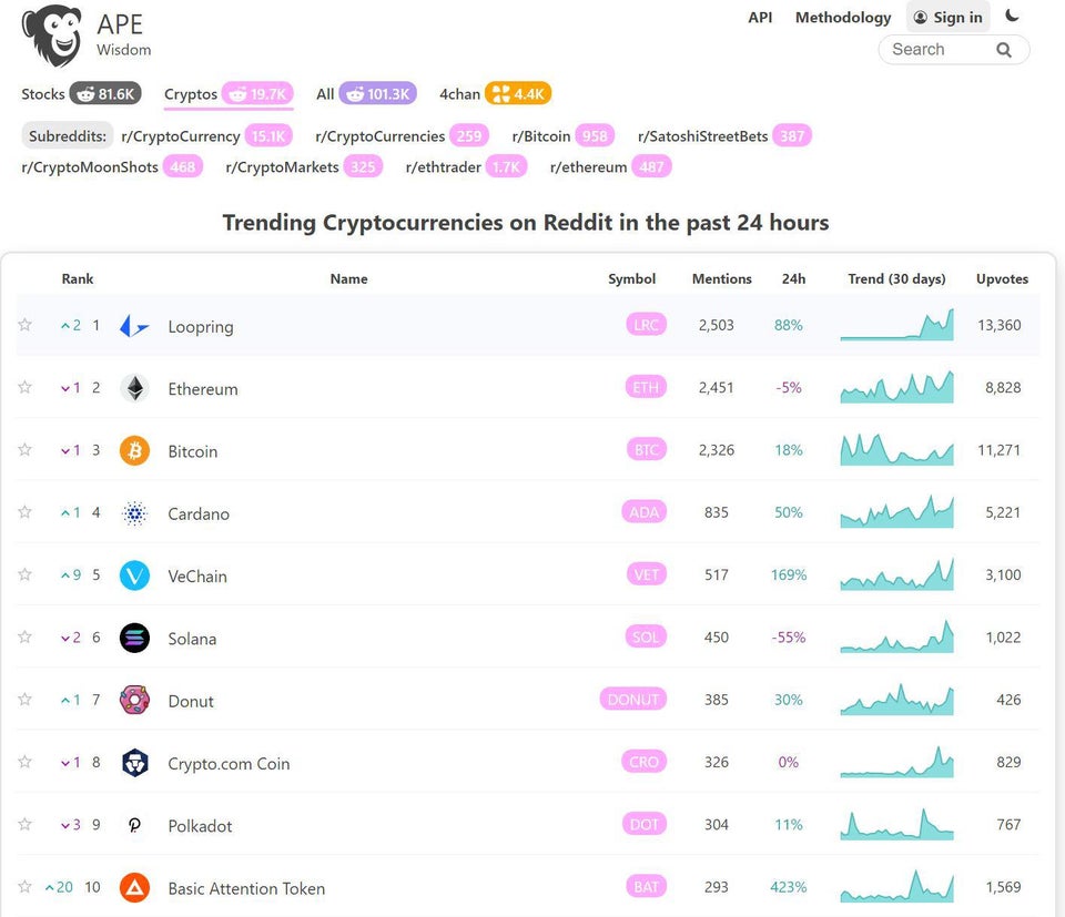 stonkmeister420's tweet photo. LRC Trending No.1 on Reddit. That's cool. #hasntevenstarted #lrc #loopring https://t.co/O9UIfoqrkA