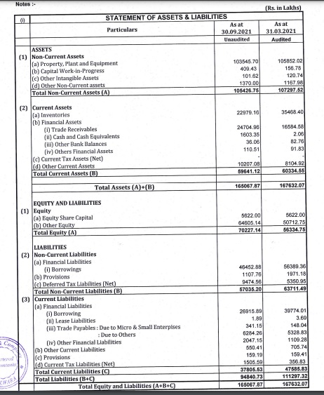 adarshforindia's tweet image. Outstanding Result from My Hot Favorite #nitinspinners 

Sales Up By QoQ-21% 
Sales Up By YoY-29%
Profit Up By QoQ-49%
Profit Up By YoY-375%

#DebtReduced
#Netblock

#Textile #investing #market #stockmarkets