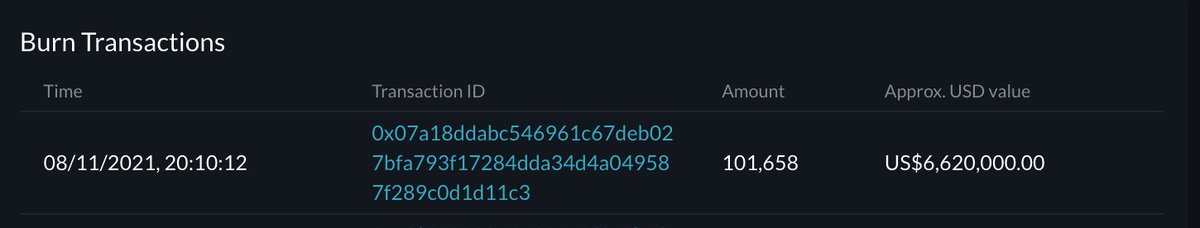 We bought and burned 6.6 million USD worth of FTT yesterday 🔥🔥🔥🔥

ftx.com/ftt