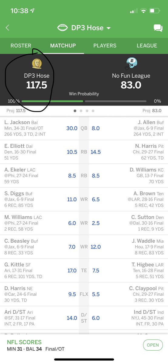 FrancoisDavis88's tweet photo. @AustinEkeler back at it this week, helped me get one step closer to playoffs and get a win against the #1 guy in the league https://t.co/D8tSuWNLO0