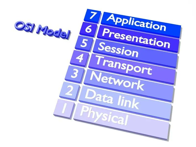 EvanKirstel's tweet photo. Do you know the 7 OSI layers? Do you have a mnemonic trick to help you remember them? Maybe this one: All Pros Search Top Donut Places. #OSI #OSIlayers #networking #networks #technology
@NetworkWorld Posts | LinkedIn: https://t.co/DZzuvIvQlg https://t.co/PVBg3MFRKX