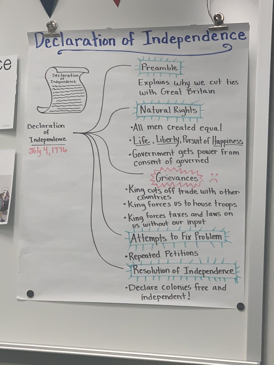 I love a good anchor chart and visual word wall! <a href="/PackerCathie/">Cathie Packer</a>