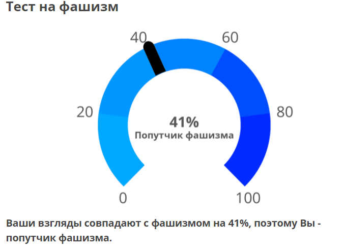 Тест на ловушки сознания idrlabs