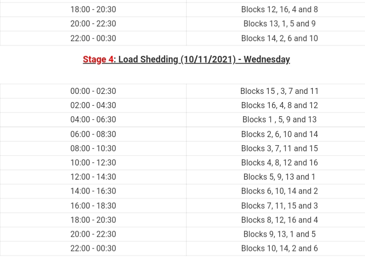 CityPowerJhb's tweet photo. #Loadshedding Stage 4 is currently underway.

#Loadshedding schedule can be accessed via City Power website at https://t.co/e3LInKYpuu^LP https://t.co/ruD2xbCqAi