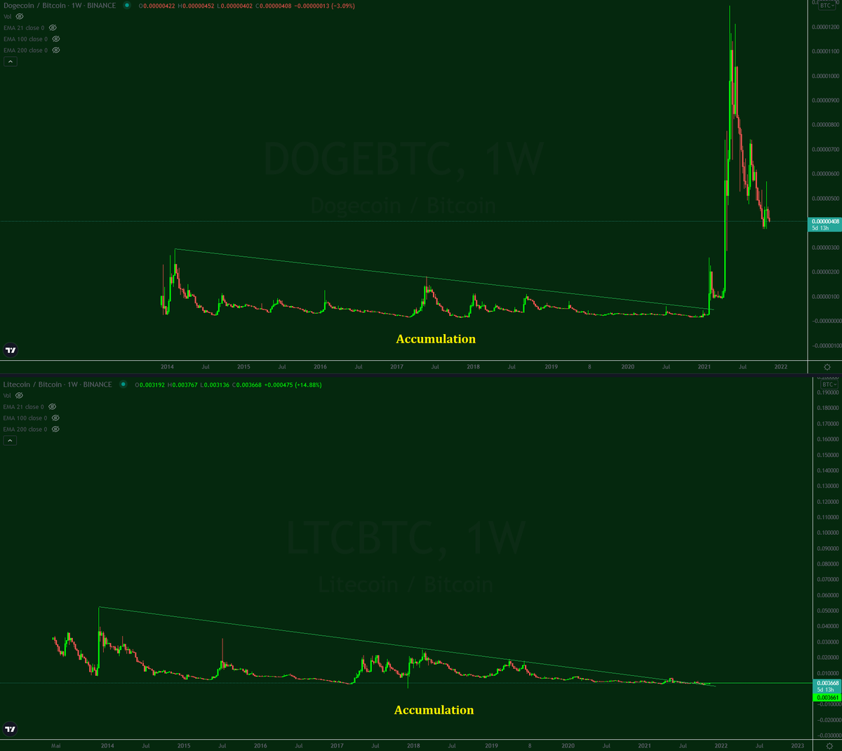 CryptoYoda1338's tweet photo. show me the difference https://t.co/M25AMErg9D