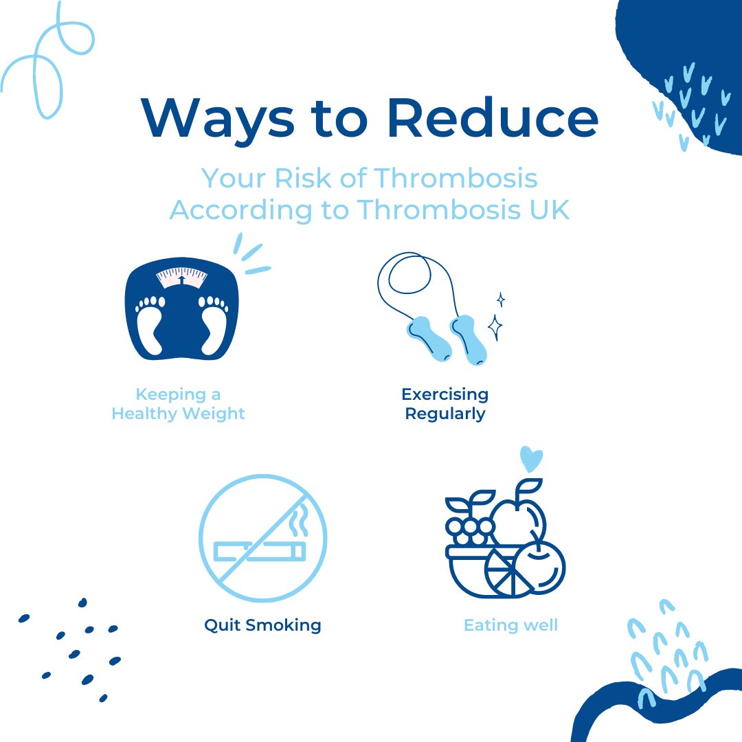SimplyHireLtd's tweet photo. Quitting smoking, eating healthily, regularly exercising and maintaining a healthy weight are all lifestyle choices you can make to reduce your risk of #thrombosis. Thanks @ThrombosisUK for allowing us to share these facts and stats.🙌 https://t.co/x5A6r4yFuP