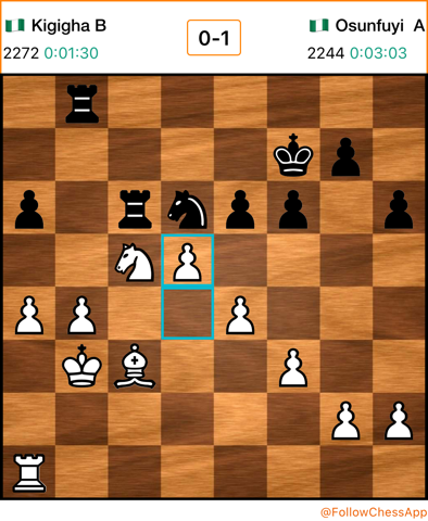 BruvschessMedia's tweet photo. FM Kigigha Bomo blundered by playing d5 and resigned after  FM Osunfuyi Abimbola’s  Rxc5! 

One more game to go in the Men’s event. 

#NigeriaChessChamps #OLChessClub https://t.co/yP2rmlaVdH