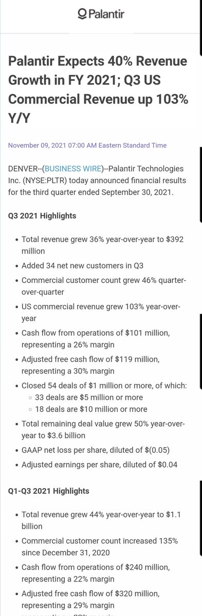 cperruna's tweet photo. $PLTR exceeded earnings expectations and bumped its annual revenue forecast higher.

#HoldingShares https://t.co/nlTHYjvlla