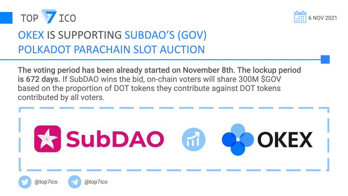 top7ico's tweet photo. 🚀@OKEx is supporting SubDAO’s (GOV) @Polkadot Parachain Slot Auction

The lockup period is 672 days. If @subdao_network wins the bid, on-chain voters will share 300M $GOV.

👉 https://t.co/Ehab5WaWOX https://t.co/IzUQBgOTEL