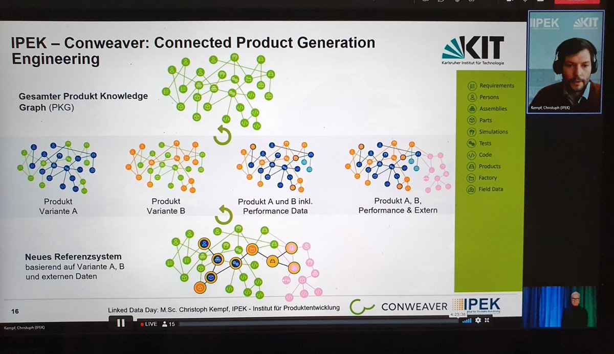 ConWeaverGmbH's tweet image. Live auf dem Linked Data Day: Christoph Kempf vom IPEK über die vom IPEK entwickelte Methode der Produkt Generationenentwicklung #linkdifferent #connectedengineering