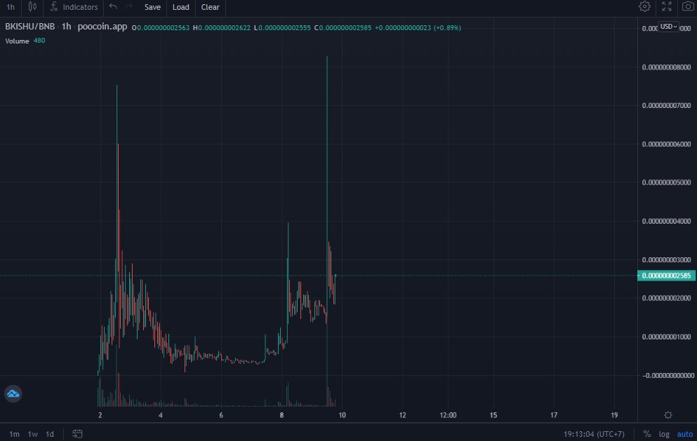 Buffed Kishu tweet media