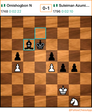 BruvschessMedia's tweet photo. The Women’s event of Nigeria Chess Championship got more interesting. Suleiman Azumi crushed Omisogbon Nkem in their encounter. The end game is winning for black. 

#NigeriaChessChamps #OLChessClub https://t.co/cbLGGjJZe3