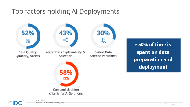 BandB_srl's tweet photo. The biggest challenge for #healthcare organizations is ensuring that their digital transformation will improve patient outcomes, increase operational efficiency and productivity, and improve financial results.

Source @IDC Link >>> https://t.co/D0UWf2HYQ0 v @antgrasso @Bru_Basile https://t.co/GY6ROVOT5Z