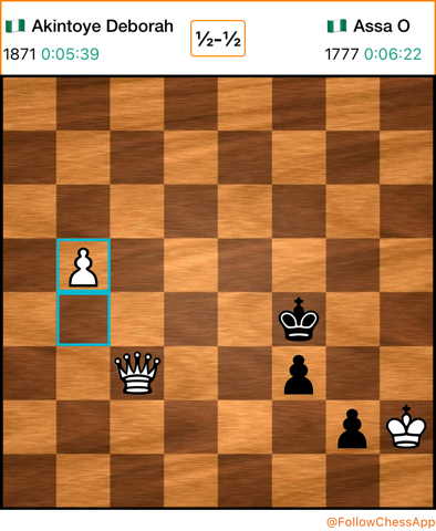 BruvschessMedia's tweet photo. Defending Champion—Akintoye Deborah and Assa Oluwaseun battled it out before the latter resigned after 83 moves. 

All results are now complete in the women’s event. 

Players would have take break and prepare. Round 3 will start at 3:00PM 

#NigeriaChessChamps #OLChessClub https://t.co/gqe0tdCrao