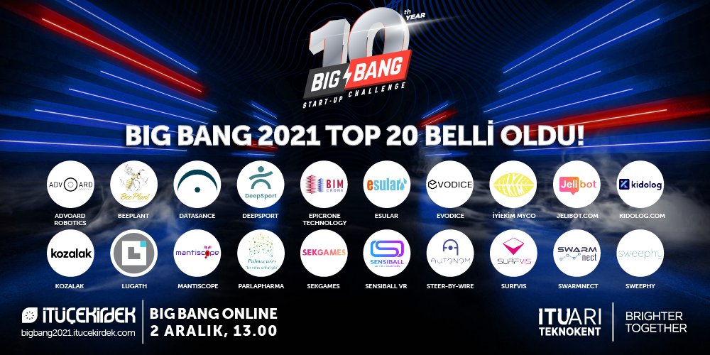 Dikkat dikkat! 🥳 10. yılını kutlayan öncülerin sahnesi Big Bang Start-up Challenge’ta yer alacak TOP 20 girişimleri belli oldu! ⚡ 🎉 

Geleceğin unicorn'larıyla tanışmak için linke tıklayın! 👉 bit.ly/3BYBMfA

#Pioneers #ÖncülerinSahnesi #BigBang2021