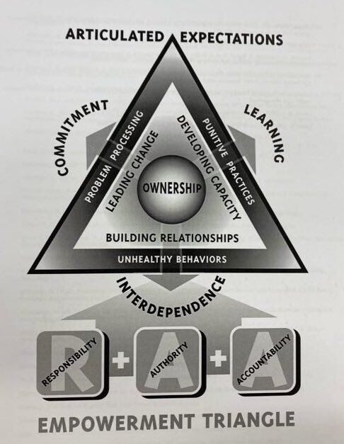 Half way through day 2 of cohort 10 of Leading an Empowered organisation. Such a great and interactive group willing to share experiences and be vulnerable to enable #sharedlearning @TeamNUH #leadership <a href="/A5Chivinge/">Aquiline Chivinge MBE</a> @MiriamRDuffy <a href="/judithanya/">Judith Anya Palmer</a> <a href="/MelvinWar2004/">Michelle Rhodes</a> <a href="/clairedgreaves/">Claire Greaves ☢️</a>