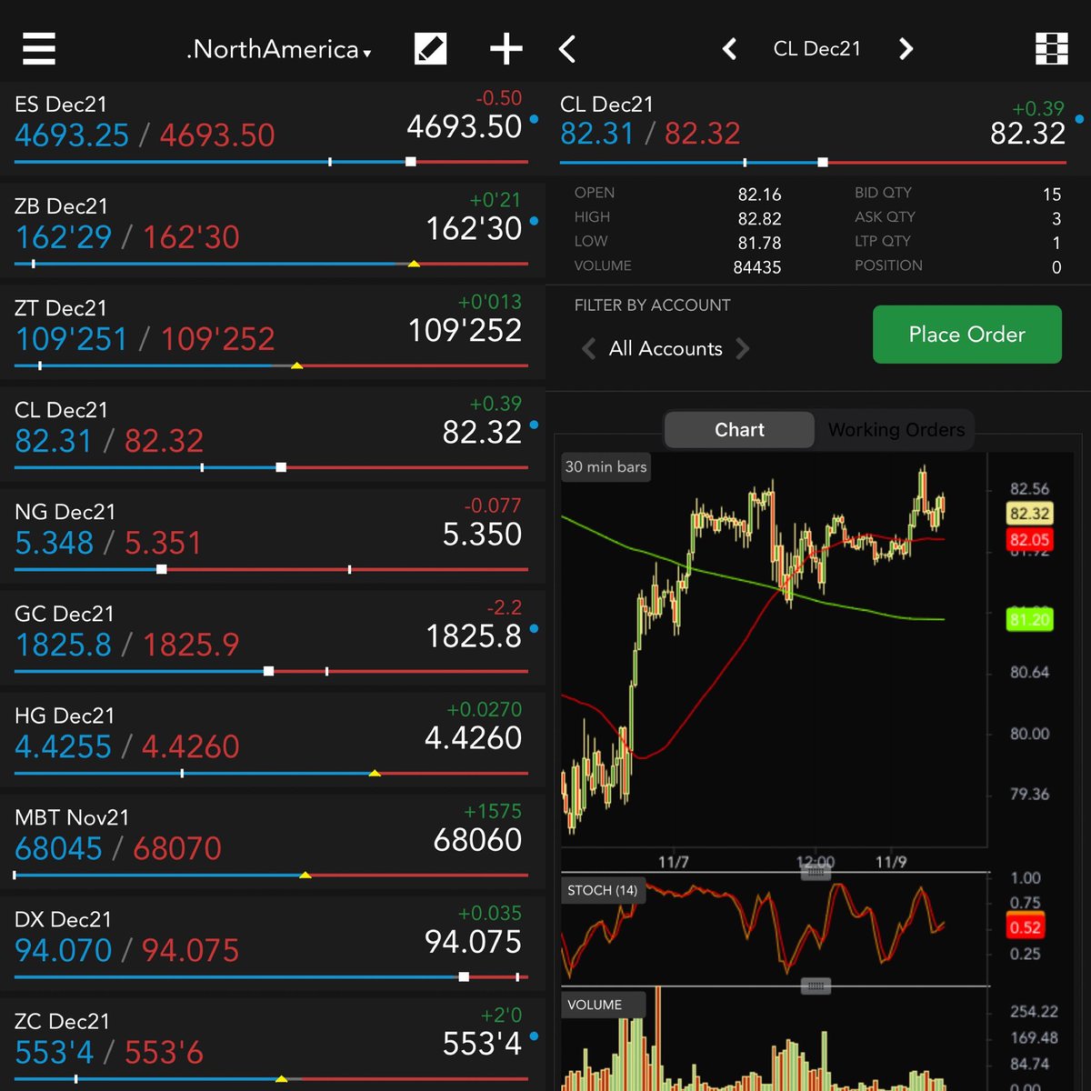 Trading_Tech's tweet photo. Market view on #TTMobile: Stocks are flat and Treasuries are higher. The Dollar Index, bitcoin, copper, crude and corn are up. Gold and natural gas are down. https://t.co/2whMZzd966