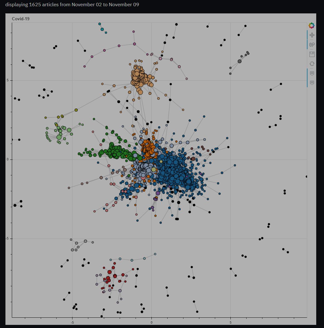 tims457's tweet photo. Built my own simple news graph inspired by @EpsilonTheory's narrative machine.

https://t.co/DdNqsSodcw 
(free instance so it can be slow to load) https://t.co/GaaeDYJeap