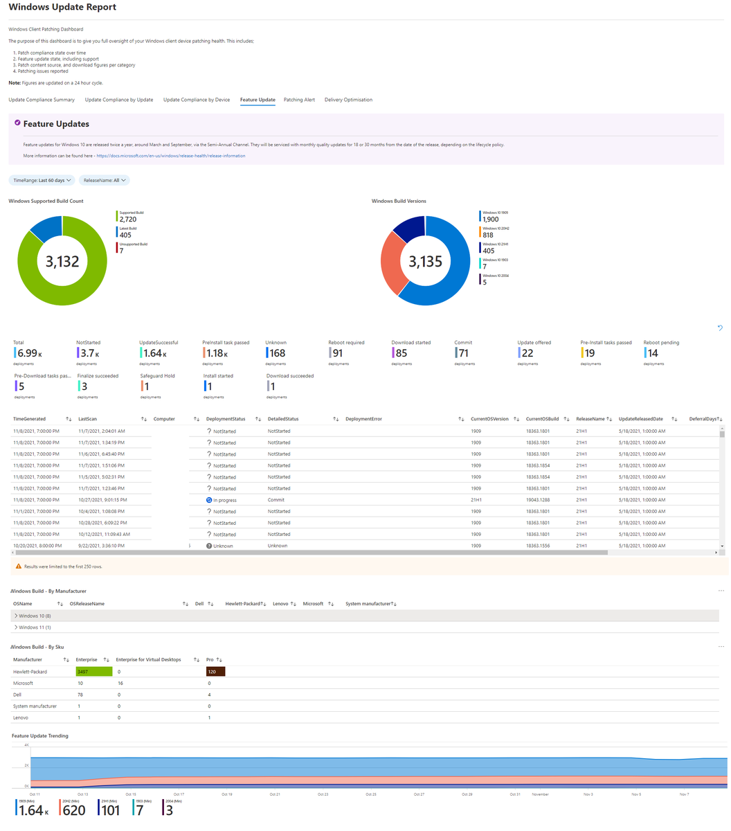 modaly_it's tweet photo. Log analytics workbooks will be released on the https://t.co/pBW0KBwXVg blog in coming weeks.. Keep an eye out from dashboards written from @JankeSkanke, @sandy_tsang and me. First up, Windows Updates #LogAnalytics #MEMPowered #UpdateCompliance #MSIntune #MEMCM #TeamCloudWay https://t.co/BHIqIVw6su