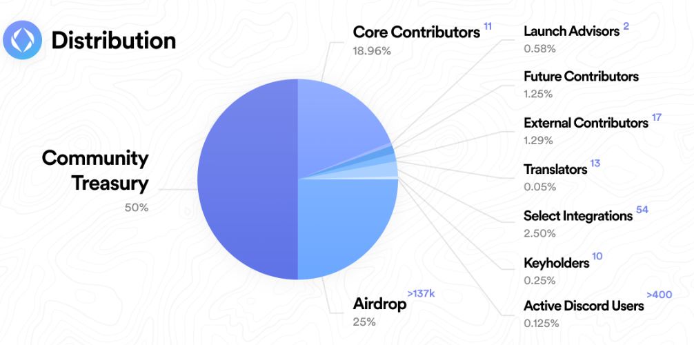 Coin Bureau tweet media