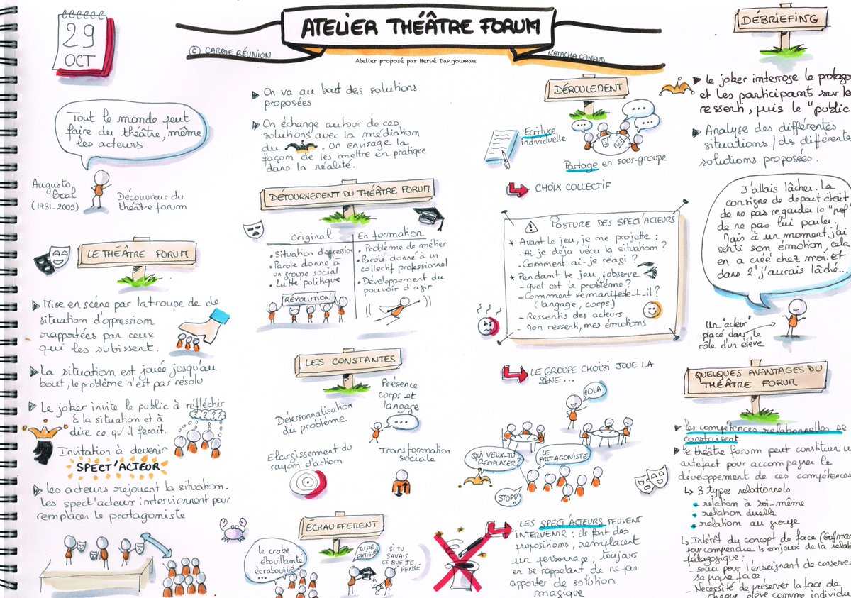 En attendant le film des captations de la semaine de l'innovation, voici 9 sketchnotes des principales conférences, à télécharger sur le site de la <a href="/CardieReunion/">CARDIE REUNION</a>, sous forme d'un livret ou individuellement. pedagogie.ac-reunion.fr/cardie/actus-c… <a href="/AcLaReunion/">Académie de La Réunion</a> @DaneLaReunion <a href="/canope_974/">Réseau Canopé - La Réunion</a>