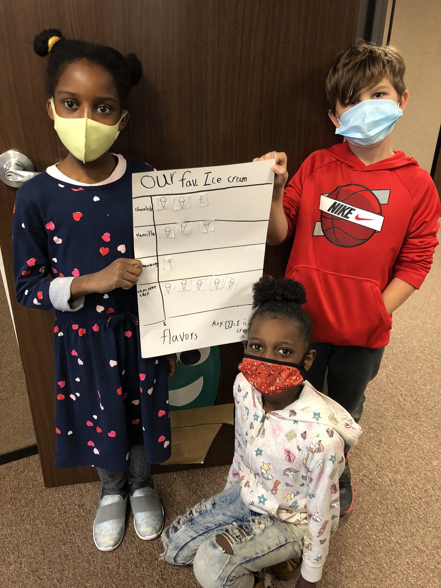 MsEnglemanEDU's tweet photo. Last week in math, Ss in 3LE used the LIM Habit: Synergize as they worked together to create picture graphs of our favorite ice cream flavors. Each S had a role: cut, glue, or draw/write. It was so fun to see their teamwork! #AHSchools #RamseyEaglePride #TheMathLearningCenter https://t.co/tKhzWRoCaD