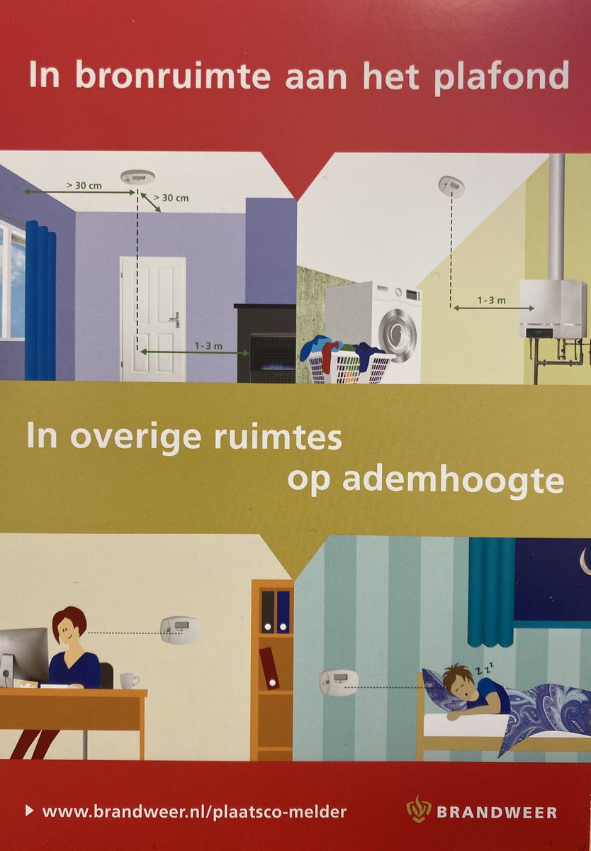 BrandweerZW's tweet photo. Door het afgaan van een koolmonoxidemelder zijn gister de levens van een gezin gered. 
Hangen jullie er ook snel één op thuis? https://t.co/lsTN05HAzS