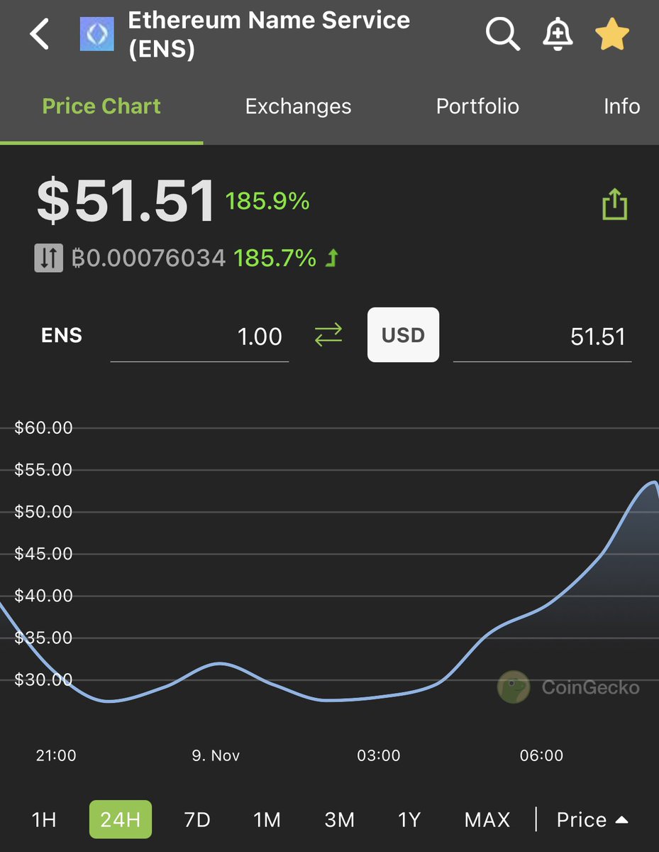 cryptobonaparte's tweet photo. $ENS listing on major exchanges imminent (Coinbase, Binance, FTX)

How big is the sign-in with web 3 market?

I’ll consider selling my airdrop at $350 https://t.co/flJfBKaycU