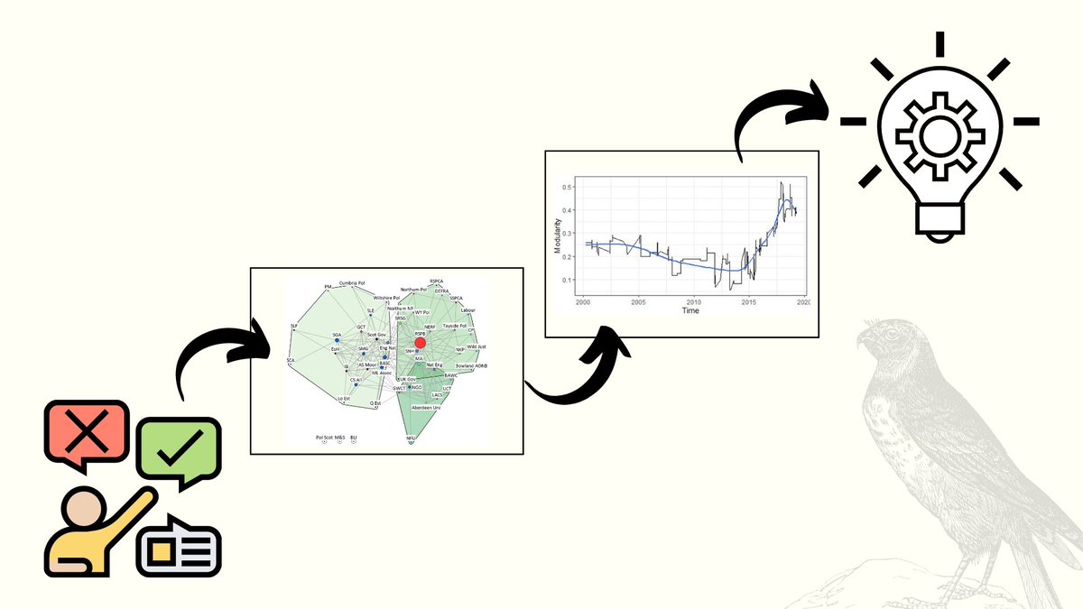 Filippo__Marino's tweet photo. #BOUasm21 #BREAK3 - We propose that insight from stakeholder discourse coalitions can aid understanding and mitigate #conservationconflicts. More details coming in a future publication! 6/6 https://t.co/6BPgkvU4u3