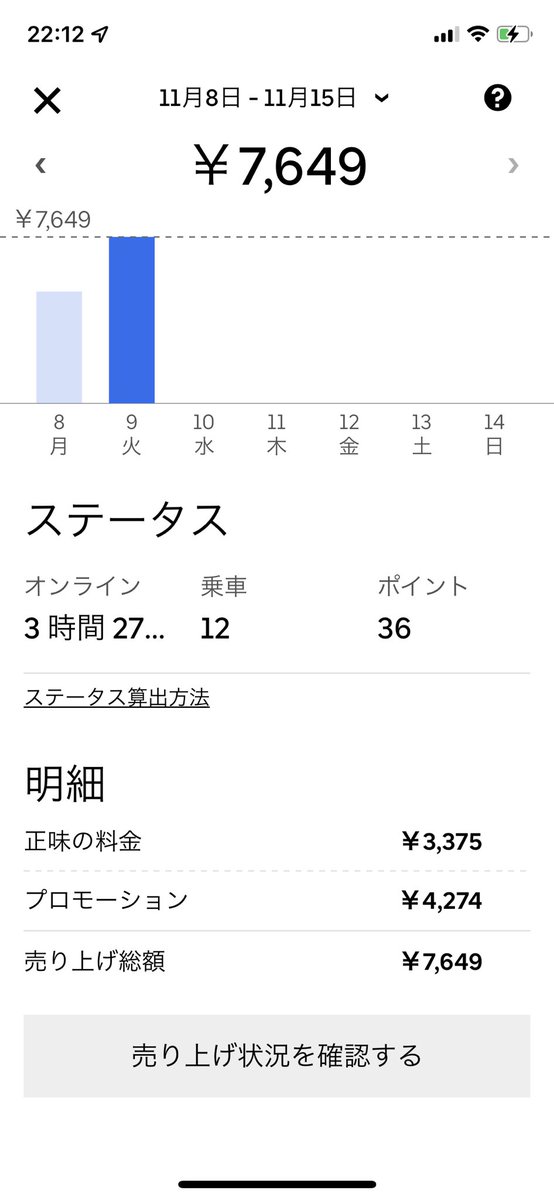 CYPicazo's tweet photo. 昼間の雨クエ稼働でした
雨のせいでスマホが誤動作勝手に注文受けちゃって5回くらいキャンセルしちゃったんですが垢バンが心配ですtt
お疲れ様でした〜 https://t.co/xxwYKouEkt