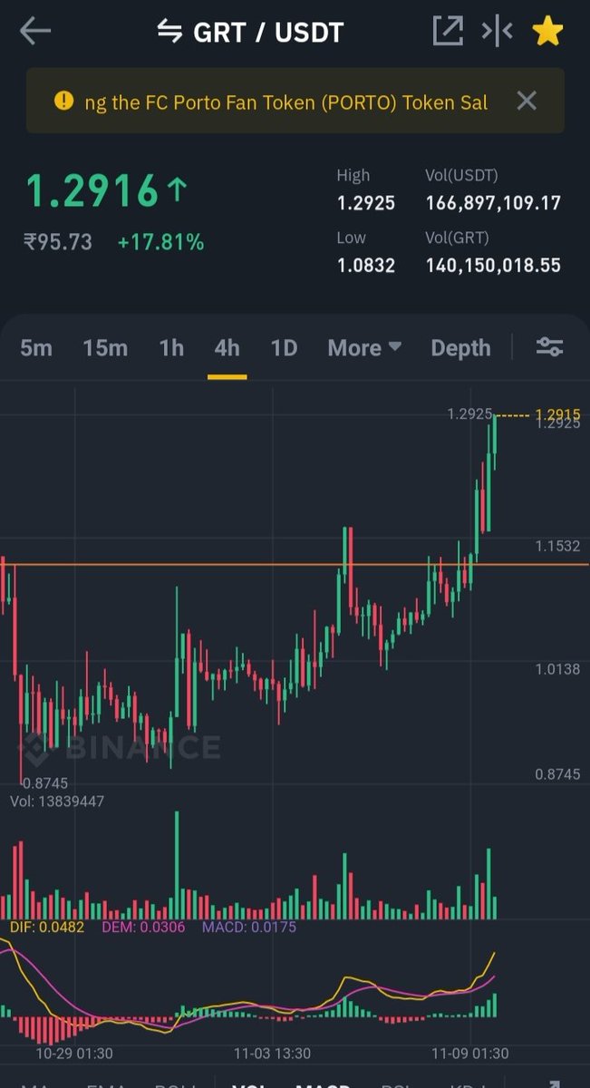 karantanna1's tweet photo. $GRT #GRT WE START !! https://t.co/npJhSvjZM7