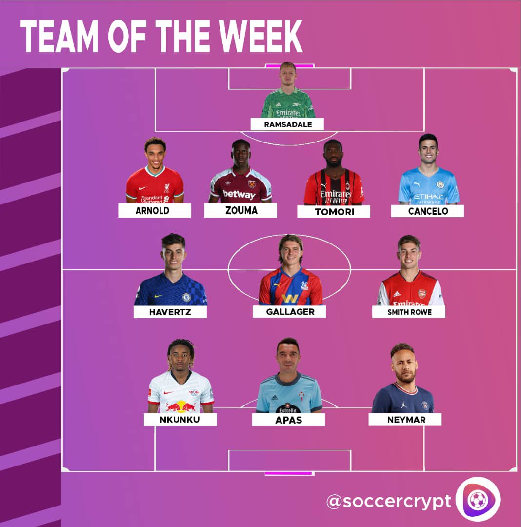 match_token's tweet photo. Soccercrypt's Team Of The Week
Matchweek 11 🎮⚽️
Are you agree, folks?
#soccercrypt #MATCHtoken #sports #betting #football #BSC #TRON https://t.co/32kWoVOav1