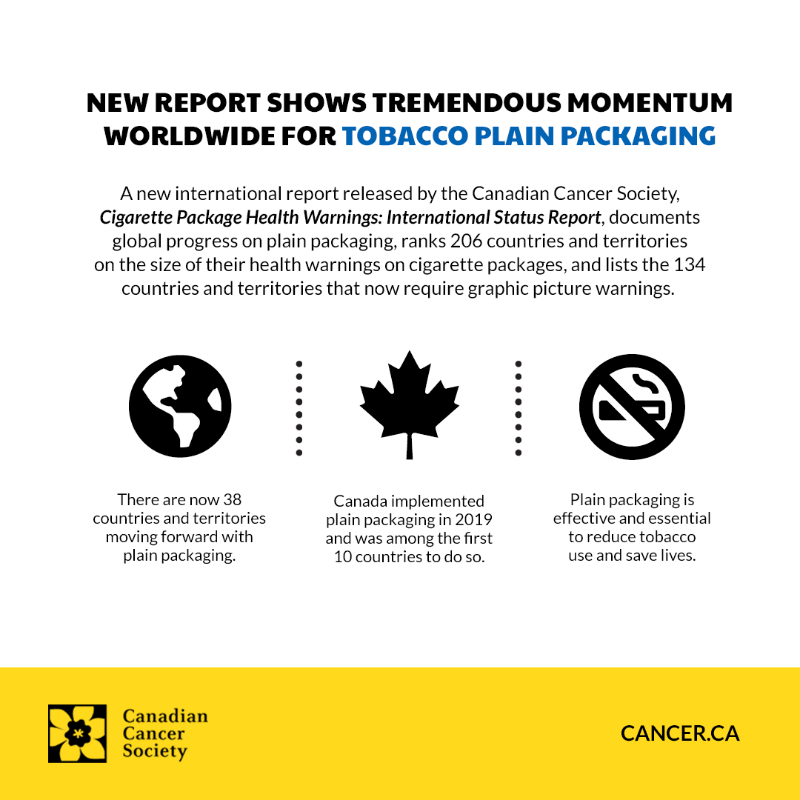 cancersociety's tweet photo. Our new international report finds 38 countries moving forward with tobacco plain packaging and 134 requiring cigarette package warnings with pictures of health effects.
We're seeing tremendous global momentum on these crucial health measures.
@WHO @FCTCofficial @FCAforTC