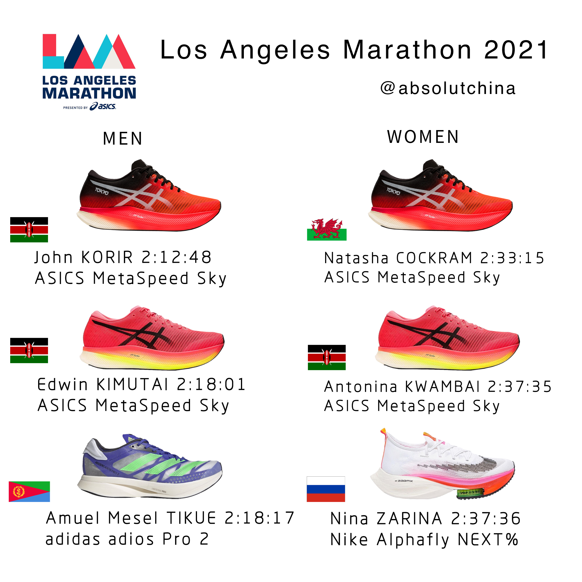 Asics los angeles clearance