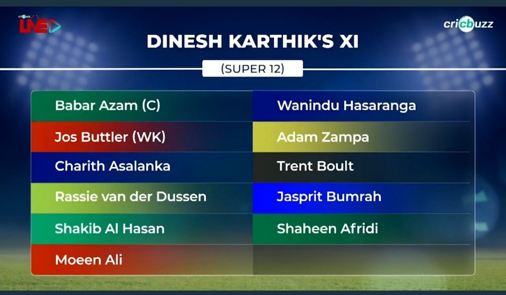 rashidullah198's tweet photo. Dinesh karthik picked Babar azam as captain of his super 12 Xi. https://t.co/M43JMmX6jH