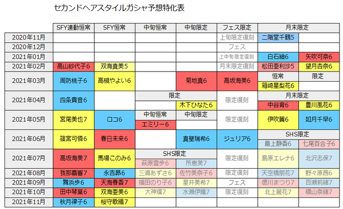 ミリシタで 律子 が話題に トレンディソーシャルゲームス