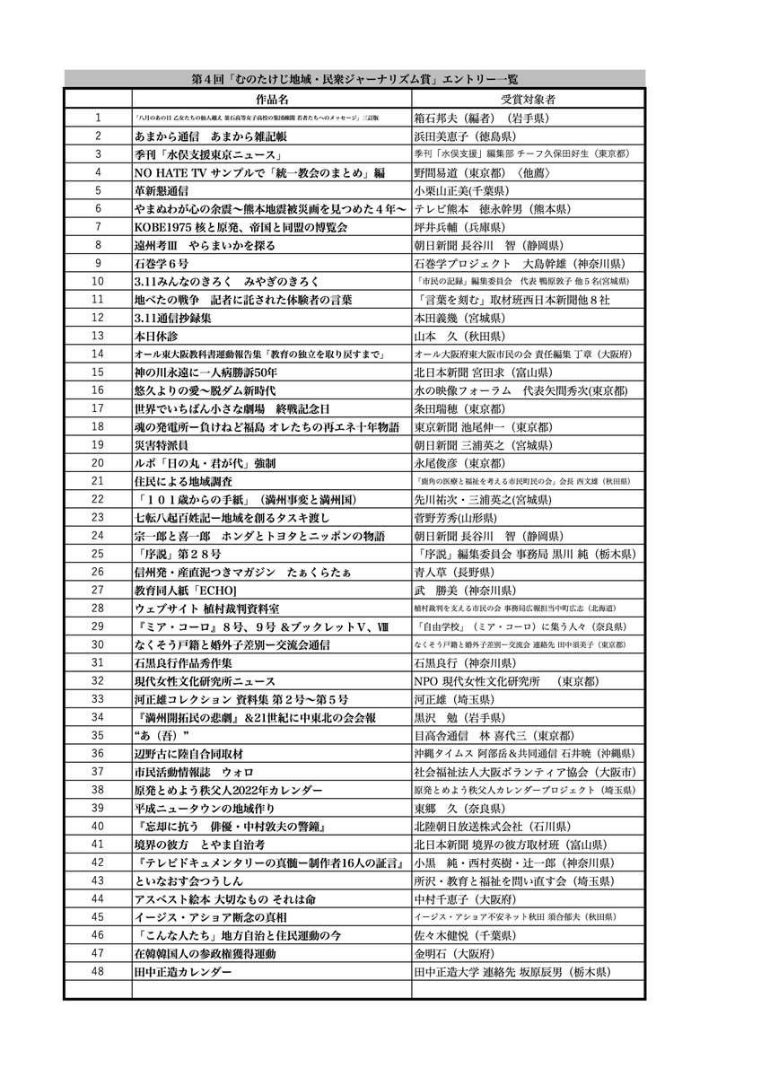 むのたけじ地域 民衆ジャーナリズム賞 Munotakeji Twitter