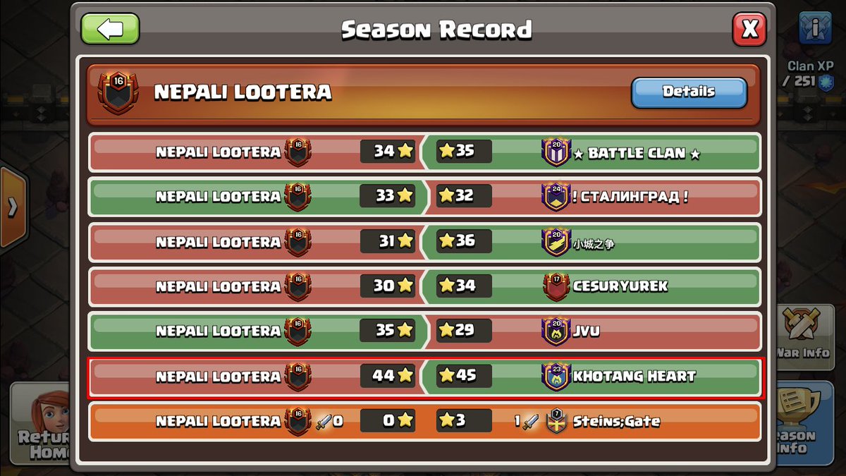SteinsgateCOC's tweet photo. Sad to see win trading going on between two clans in CWL to get promotion and avoid demotion.

 One of NEPALI LOOTERA's co-leader MR. SURESH (#9PY28C9CG) went to KHOTANG HEART on November 8th (the day of this war)  makes this obvious.

@CoCEsports @Devourlick @ClashofClans https://t.co/QQQEQ766tM